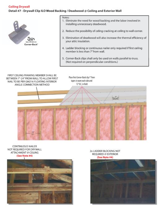 Prest-On Corner-Back Drywall Fastener 300 Pack