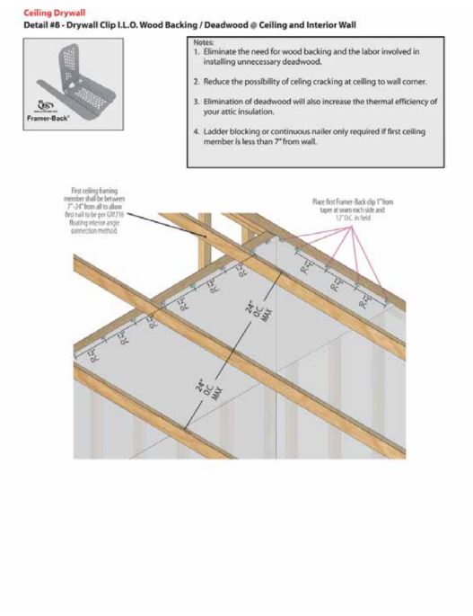 Frame Back Spring Fasteners Prest-On Framer-Back Drywall Fastener 50 Pack with 100 Screws | Prest-on