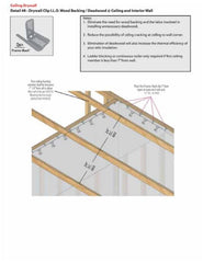 Prest-On Framer-Back Drywall Fastener 300 Pack